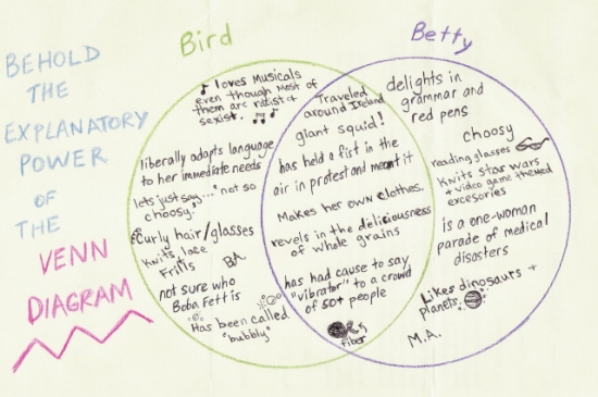 Venn of Betty and Bird